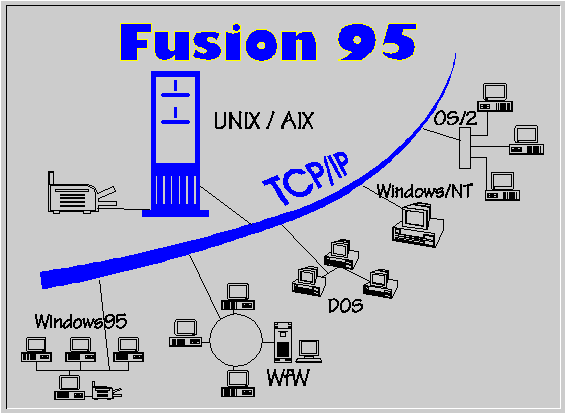 Fusion 95